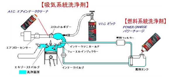 ケミカルチェーンナップサービス